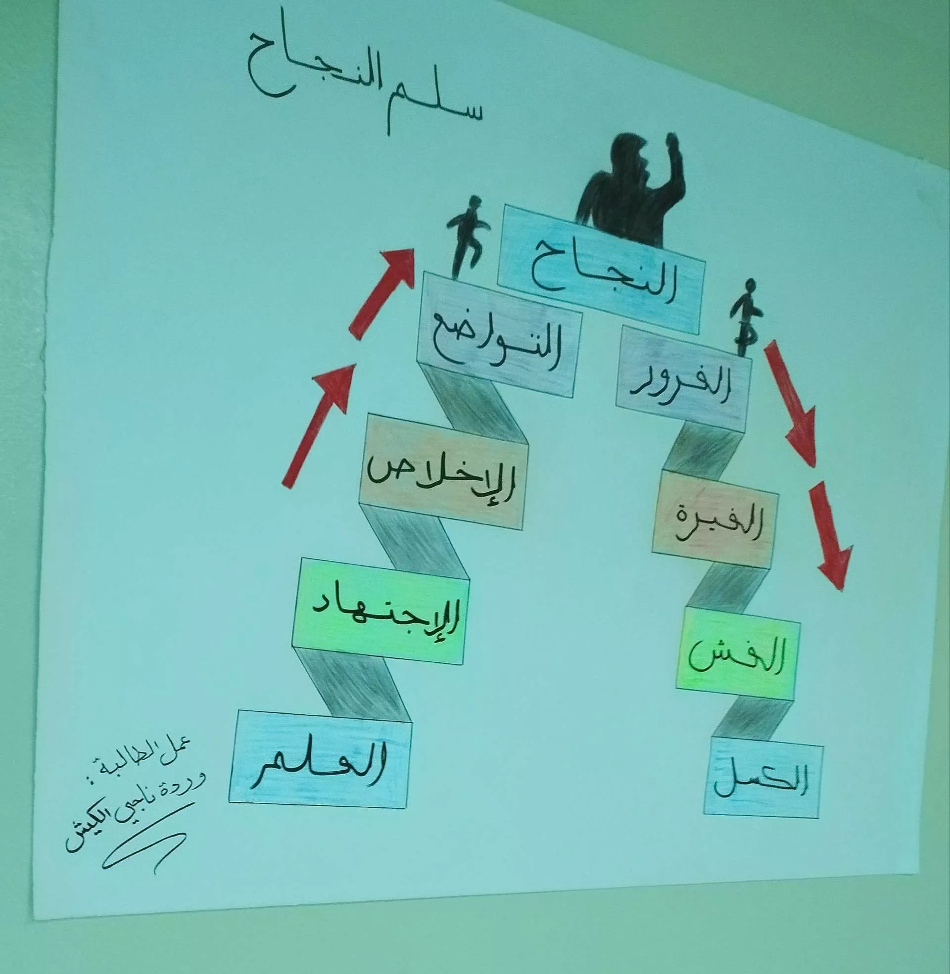 عمل مميز للطالبة وردة الكيش