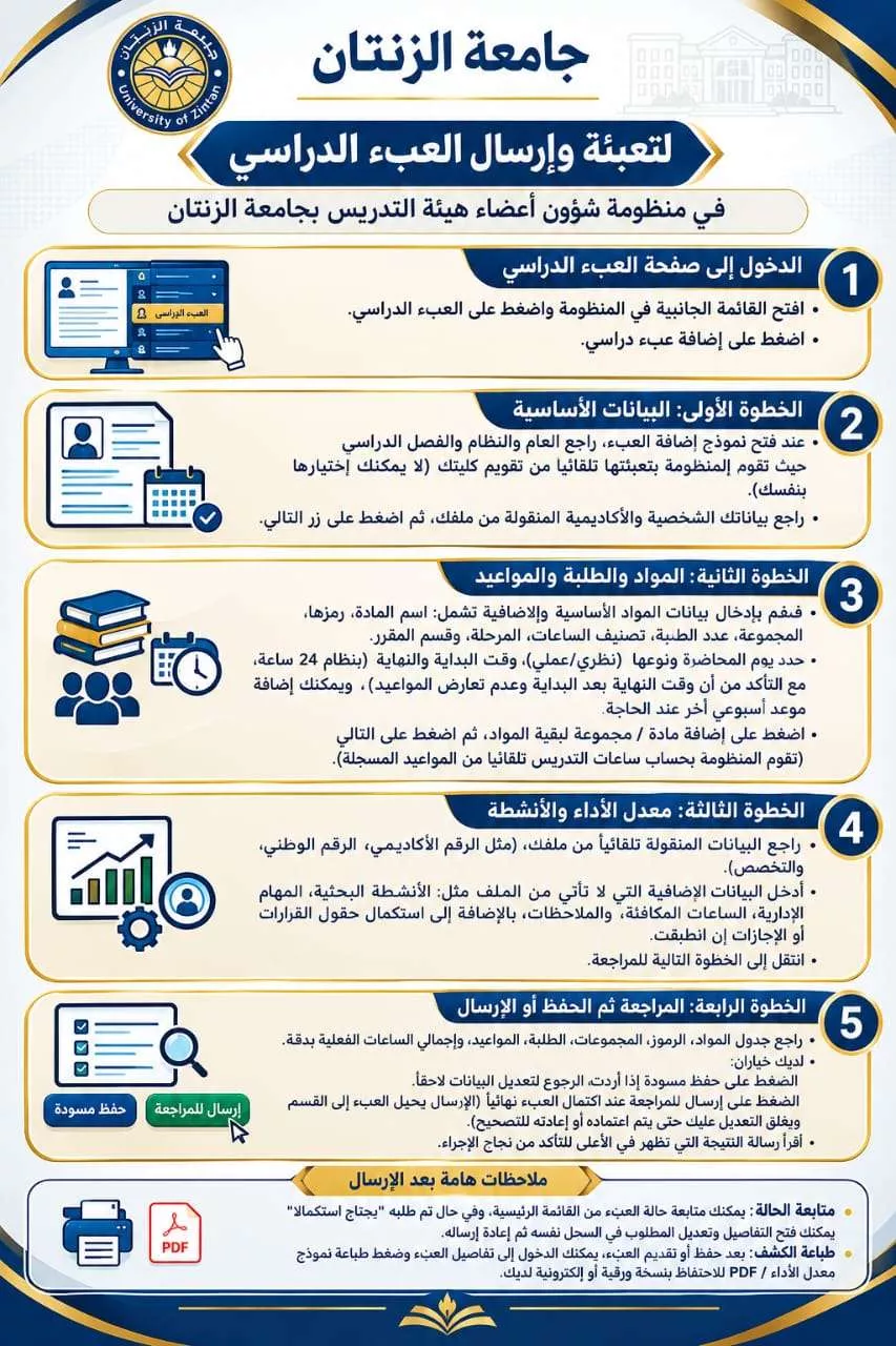 نموذج توضيحي لتعيئة العبء الدراسي لأعضاء هيأة التدريس بجامعة الزنتان