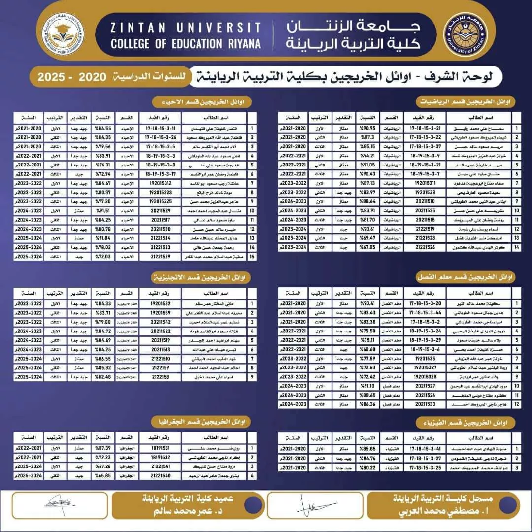 لوحة الشرف لخريجي كلية التربية الرياينة
