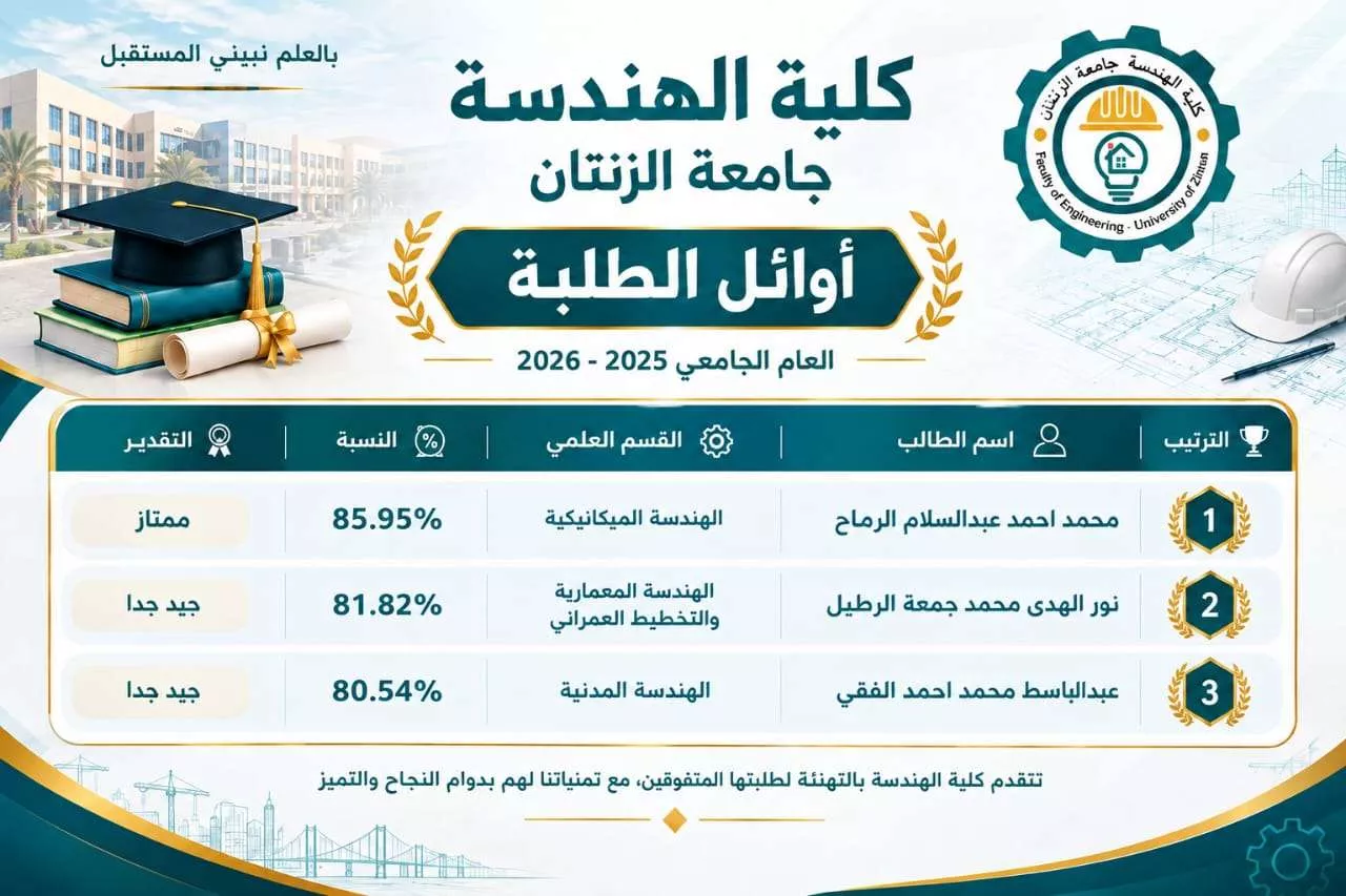 اوآئل الطلبة في كلية الهندسة