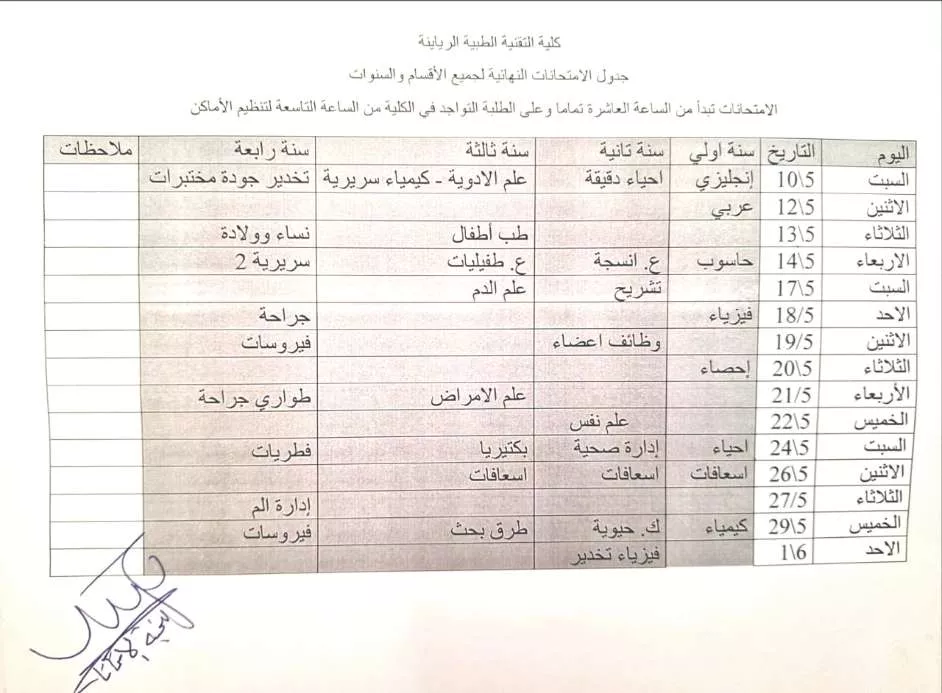 متابعة سير الامتحانات النهائية في كلية التقنية الطبية بالرياينة