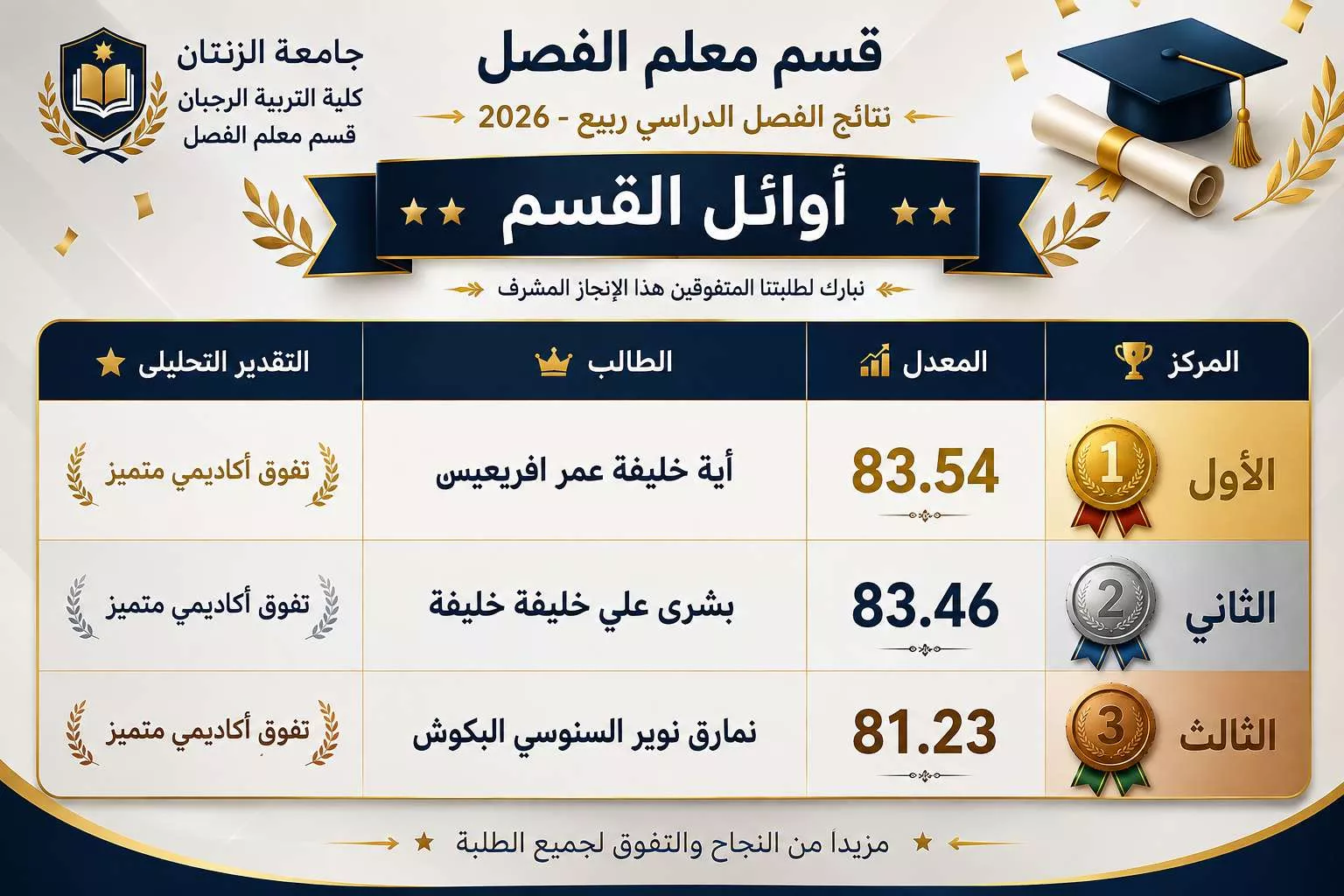 اوائل القسم لفصل الربيع2026