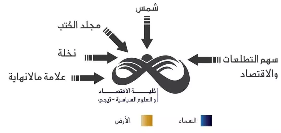 شعار كلية الاقتصاد والعلوم السياسية تيجي