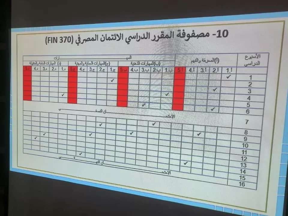 متابعات برنامج الجودة وتقييم الأداء لمؤسسات التعليم العالي بكلية الإقتصاد والعلوم السياسية - تيجي