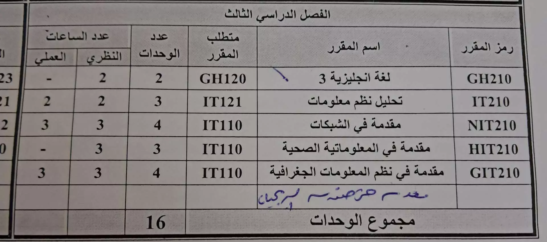 اعلان لطلبة الفصل الثالث العام.