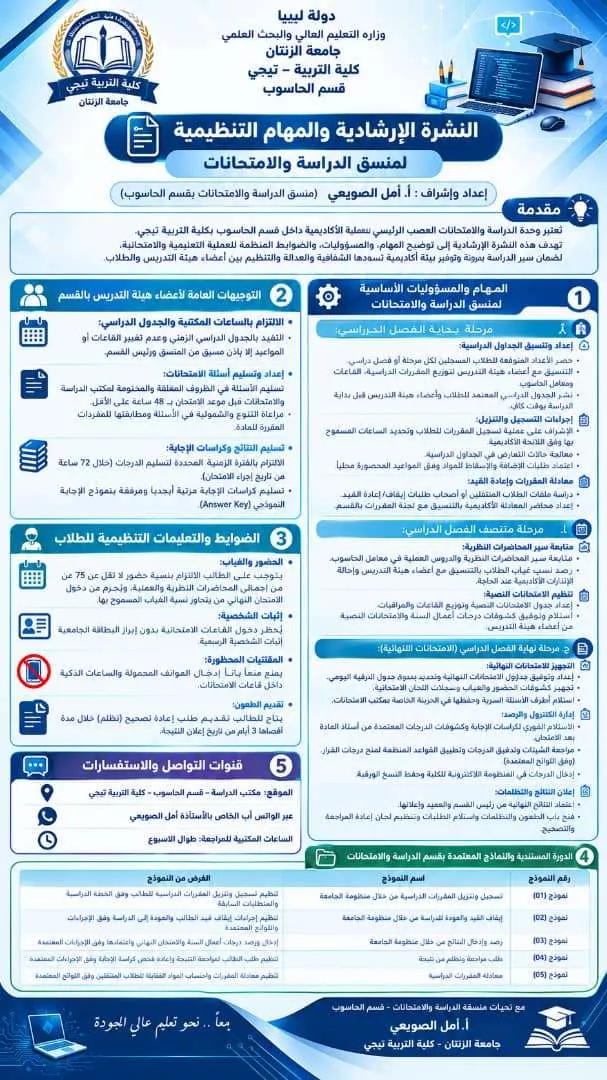 النشرة الإرشادية والمهام التنظيمية لمنسق الدراسة والامتحانات   ​إعداد وإشراف: أ. أمل الصويعي (منسق الدراسة والامتحانات بقسم الحاسوب