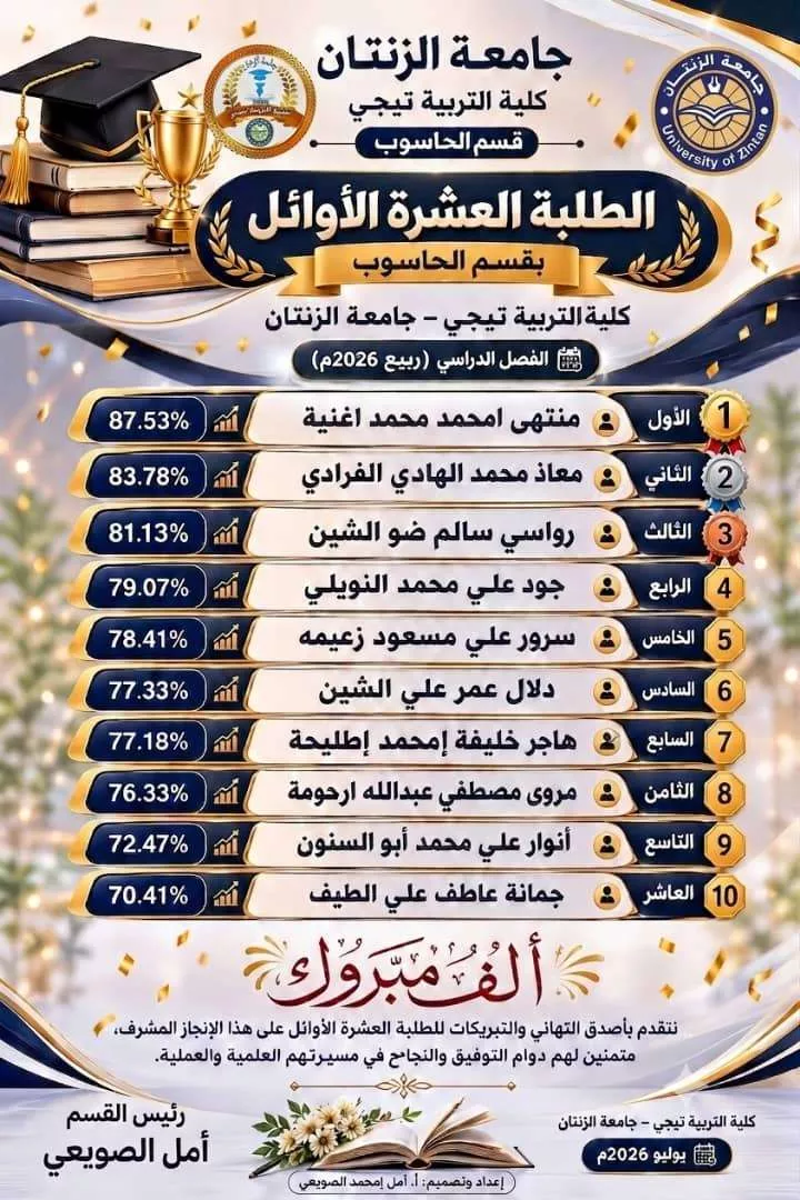 إعلان  ..الطلبة العشرة الاوائل بقسم الحاسوب كلية التربية تيجي للفصل الدراسي ربيع 2026