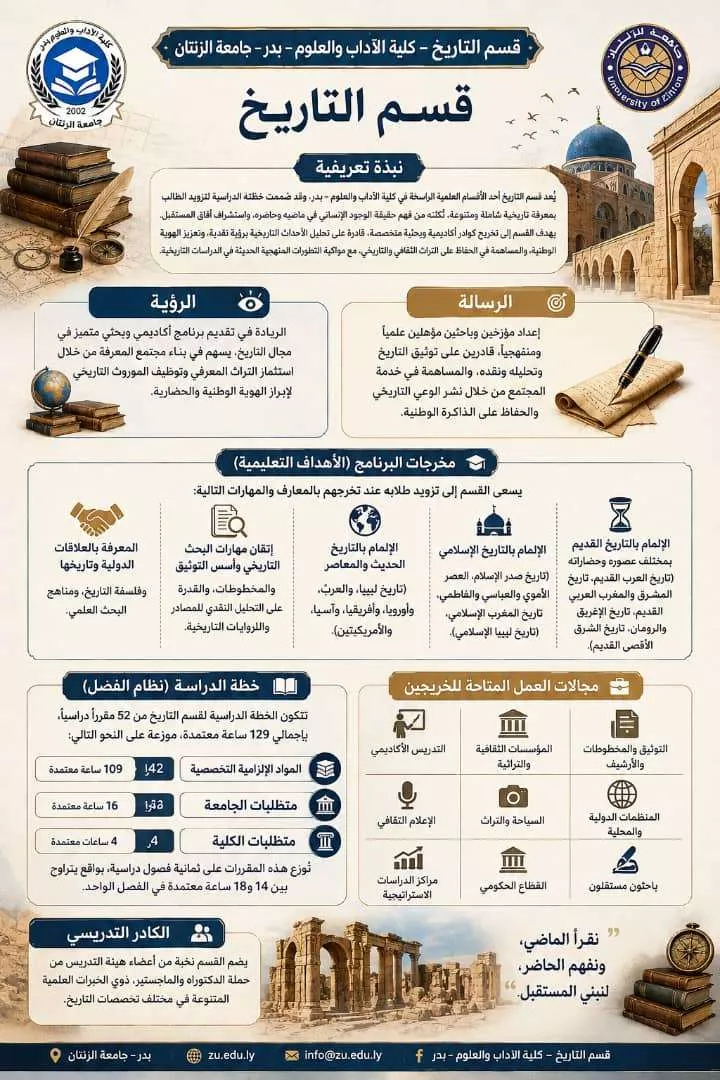 طلابنا بالشهادة الثانوية (القسم الأدبي)
